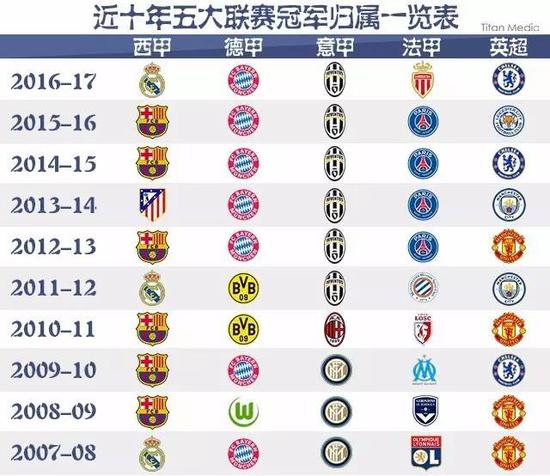 以绝佳的实